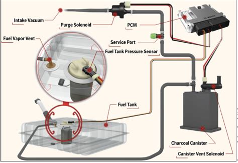 leak detection pump|EVAP System Leak Detection Pump